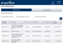 Στα 11,75 εκατ. πωλήθηκε η βίλα του Σταύρου Ψυχάρη στο Πόρτο Χέλι