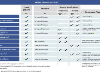 Που πρέπει να βάζουμε μάσκα από Δευτέρα 4-5-2020