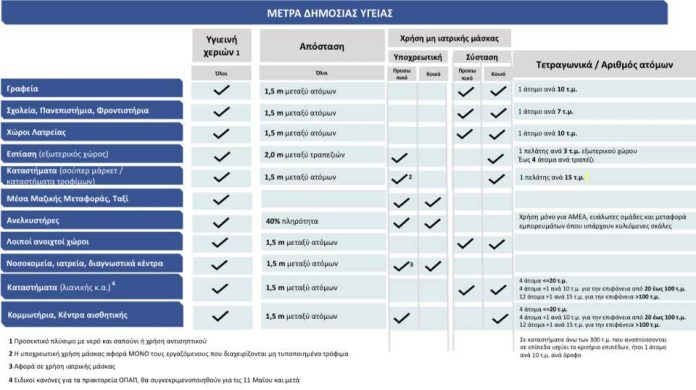maska pinakas-4-5-2020