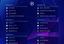 Οι όμιλοι του Champions League 2020-2021